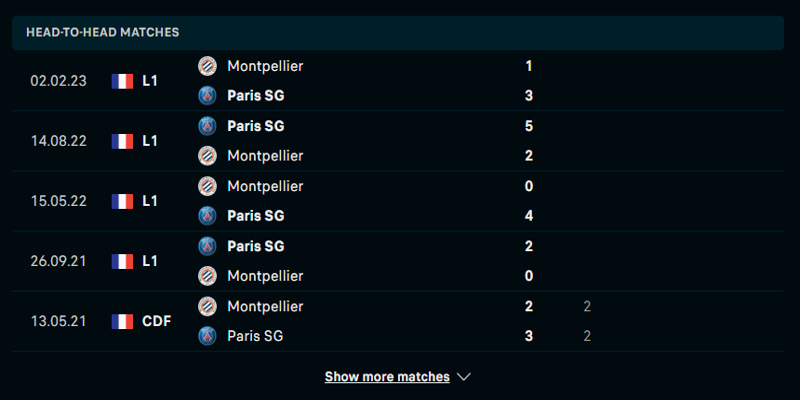 Nhìn lại các kết quả giữa những lần gặp nhau vừa qua của PSG vs Montpellier