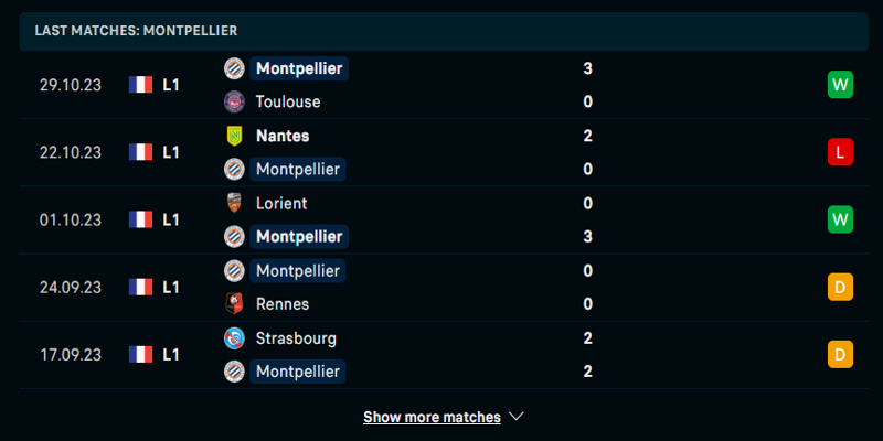 Phong độ Montpellier trong 5 trận đấu vừa qua.